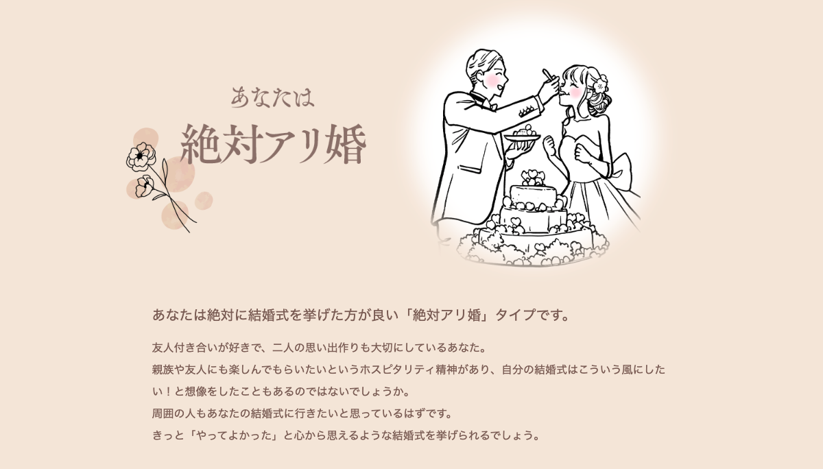 「結婚式したい度」が高い人の結果