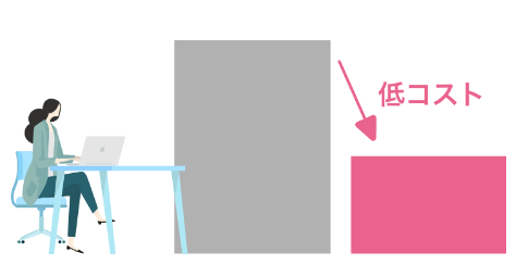 低コスト