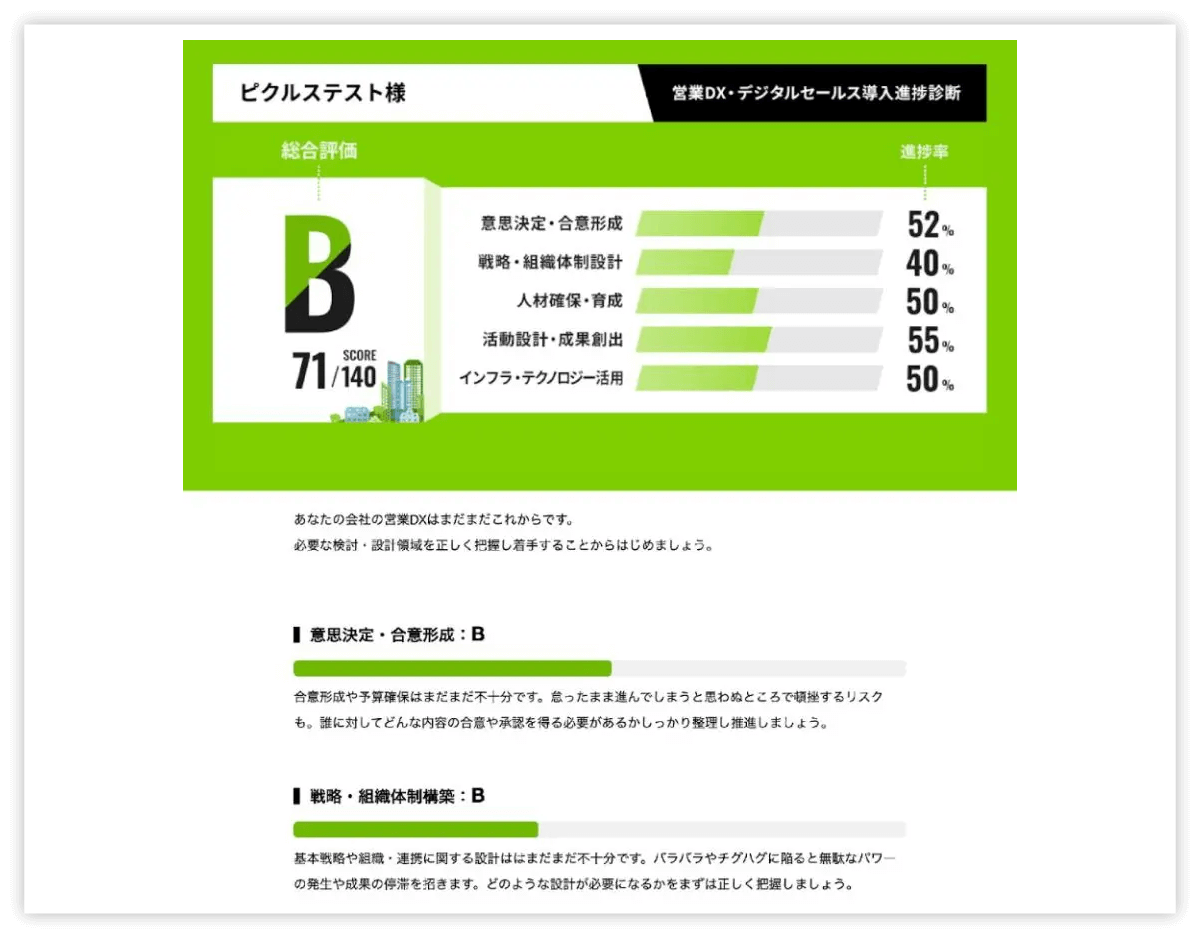 営業DX・デジタルセールス導入進捗診断