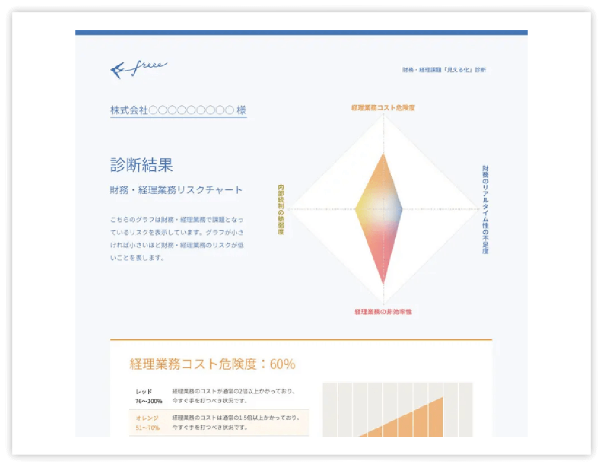 財務・経理「見える化」診断