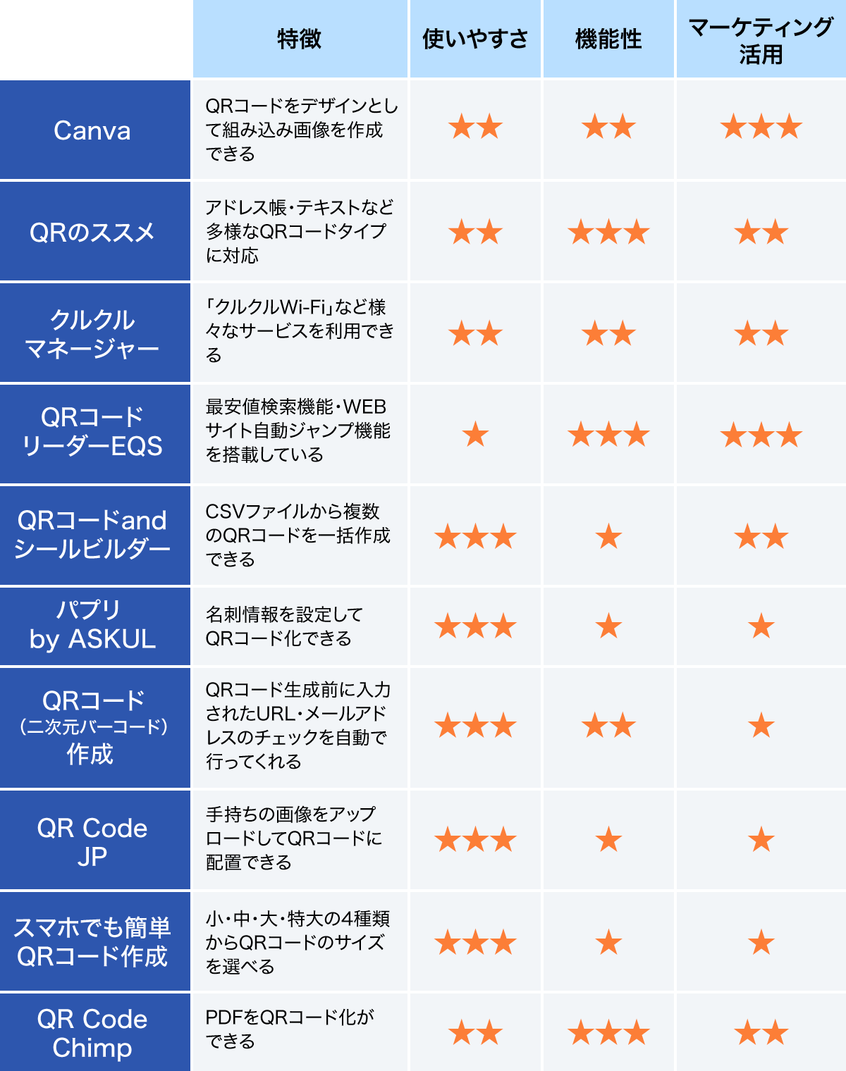 QRコードの無料かつ安全なおすすめ作成サイト・アプリ11選