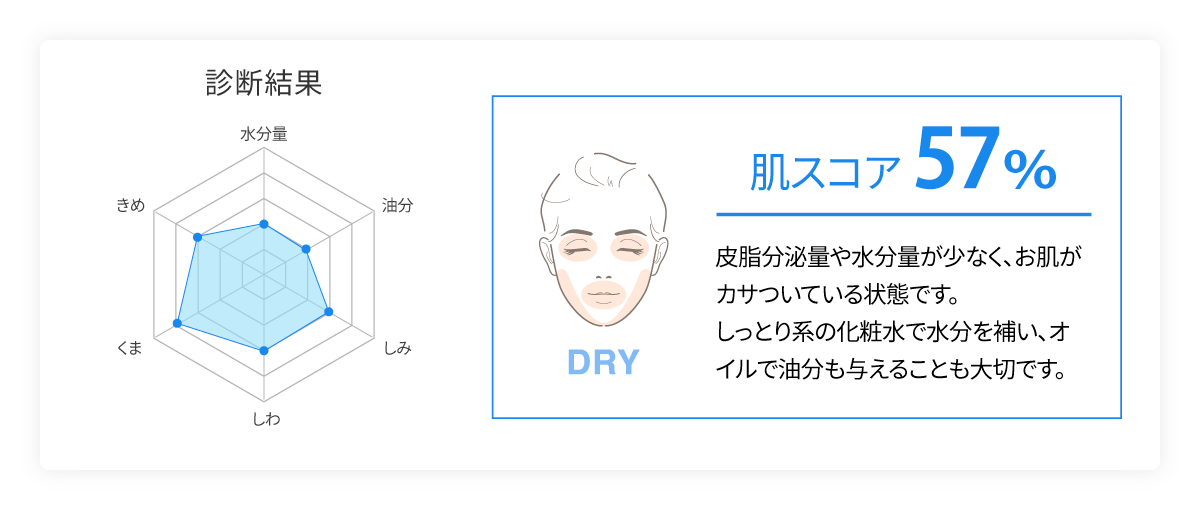 スキンケア診断