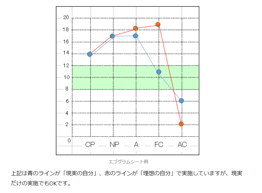 エゴグラム