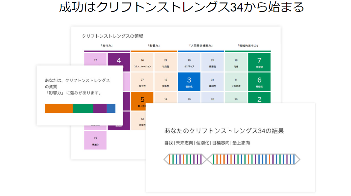 ストレングスファインダー