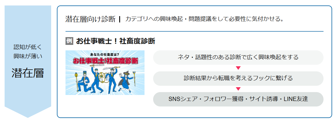 ヨミトル_潜在層向けアプローチ