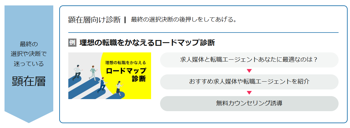 ヨミトル_顕在層向けアプローチ