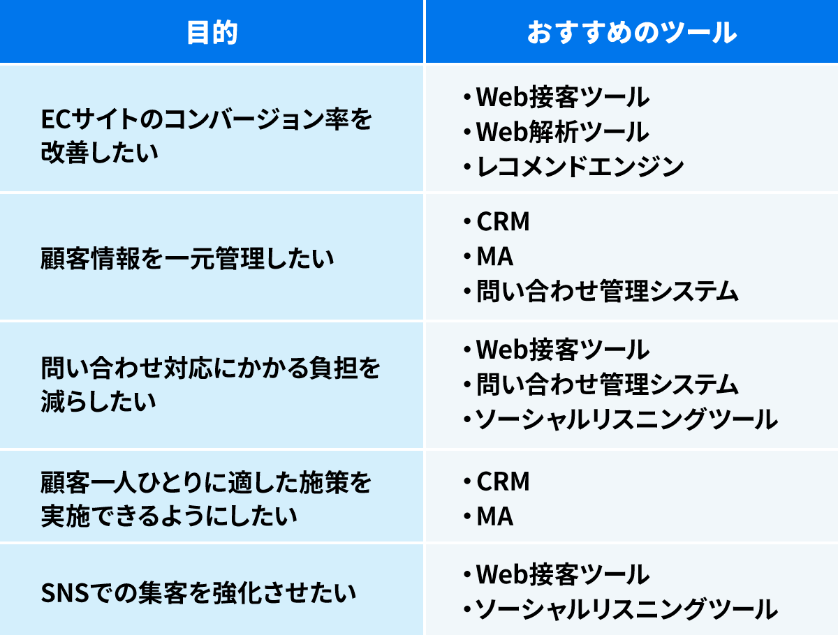 CXツールの選び方 目的別